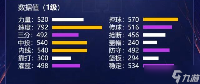 天选罗斯技能羁绊大全