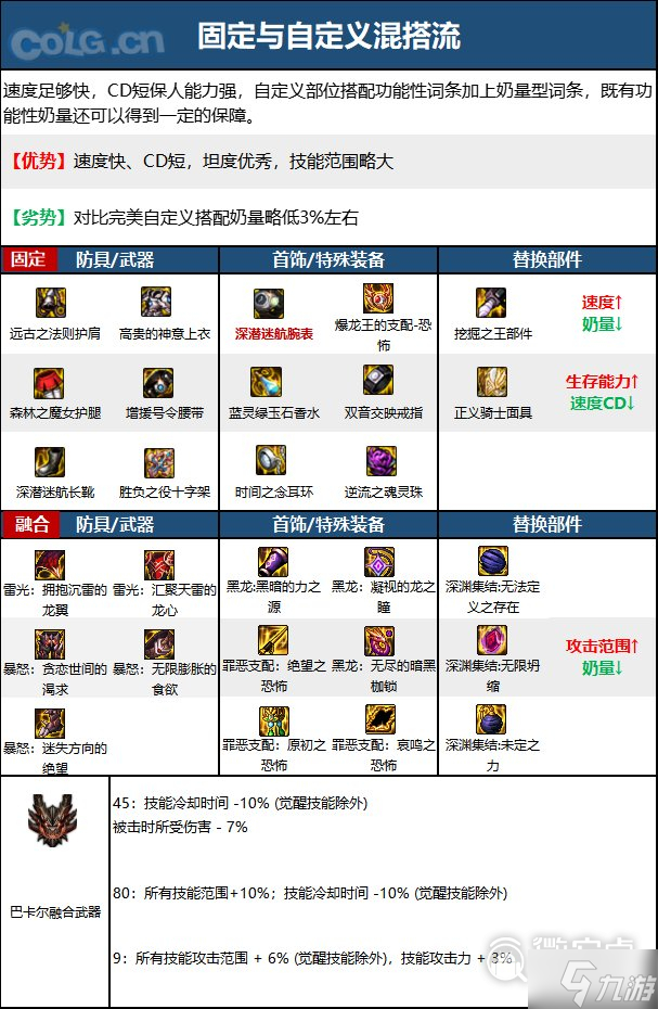 DNF15周年奶爸毕业装备选择推荐指南