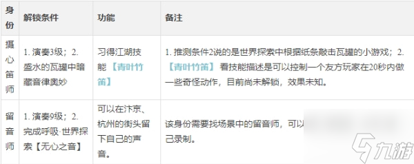 《逆水寒》演奏乐师怎么玩