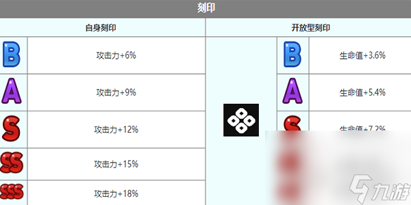 《第七史诗》太悟角色一览
