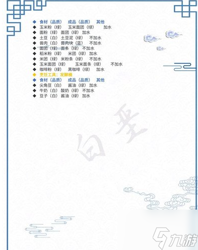 创造吧我们的星球食谱大全 菜谱配方分享