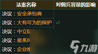 群星帝国佣兵容量有什么影响因素