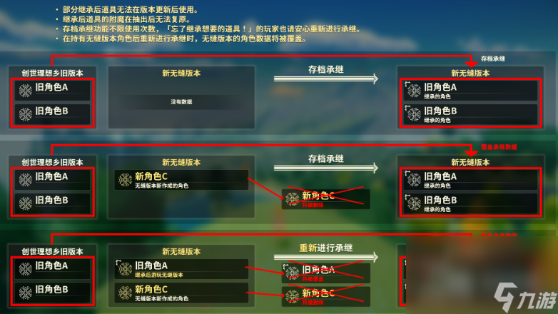 创世理想乡无缝版本存档道具继承方法指南