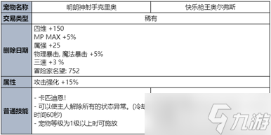 dnf夏日套2023宠物属性介绍