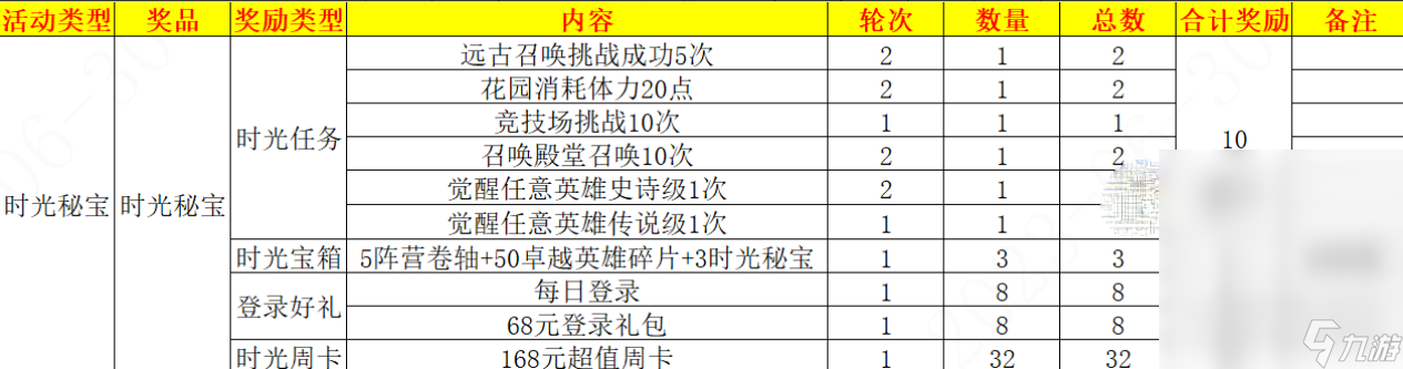 超能世界时光秘宝活动一览