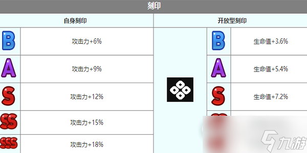 第七史诗太悟角色一览