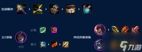 金铲铲之战s9艾欧挑战卡莎怎么玩？s9艾欧挑战卡莎阵容玩法解析