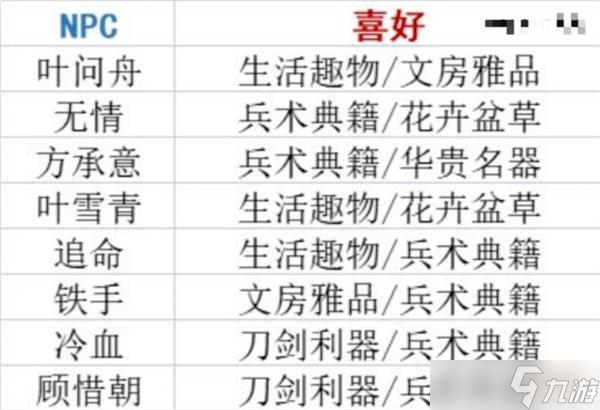逆水寒手游第一天攻略详解