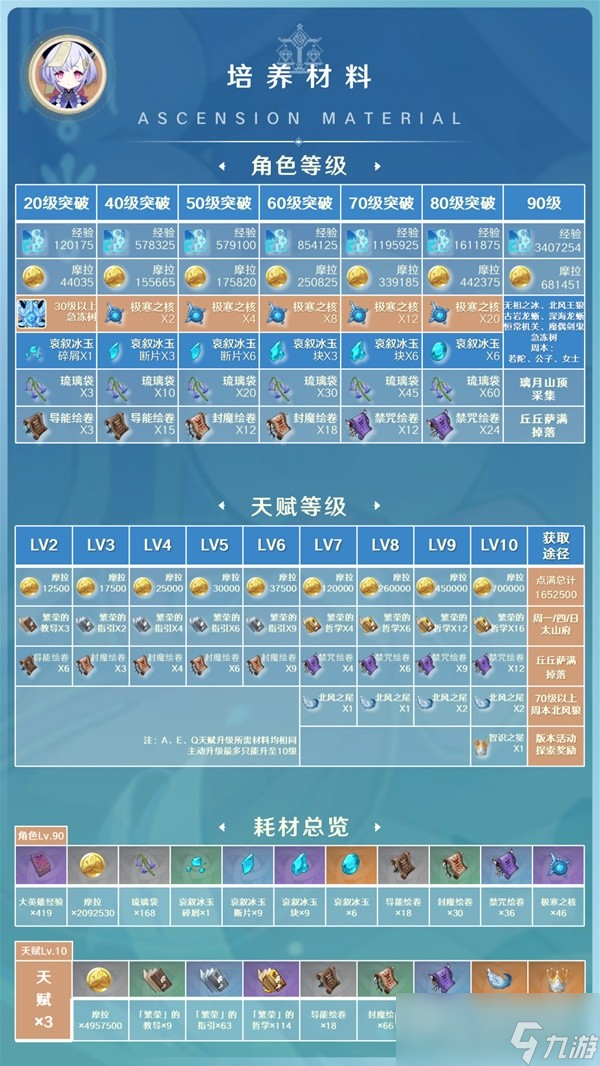 原神3.7版七七出装与队伍搭配攻略