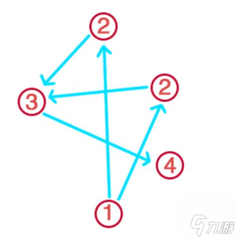 原神神樱大祓任务镇守之森结界顺序是什么