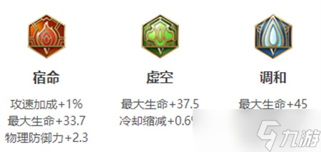 王者荣耀项羽英雄图鉴-皮肤/出装/铭文/技能加点/连招推荐