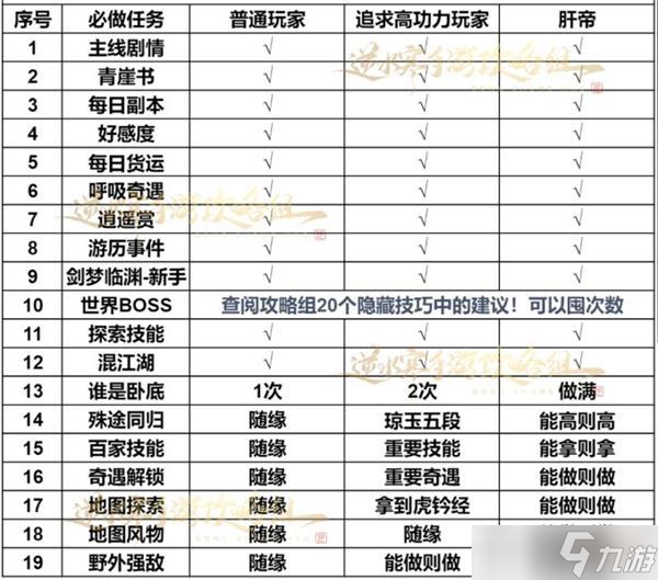 逆水寒手游第一天攻略详解