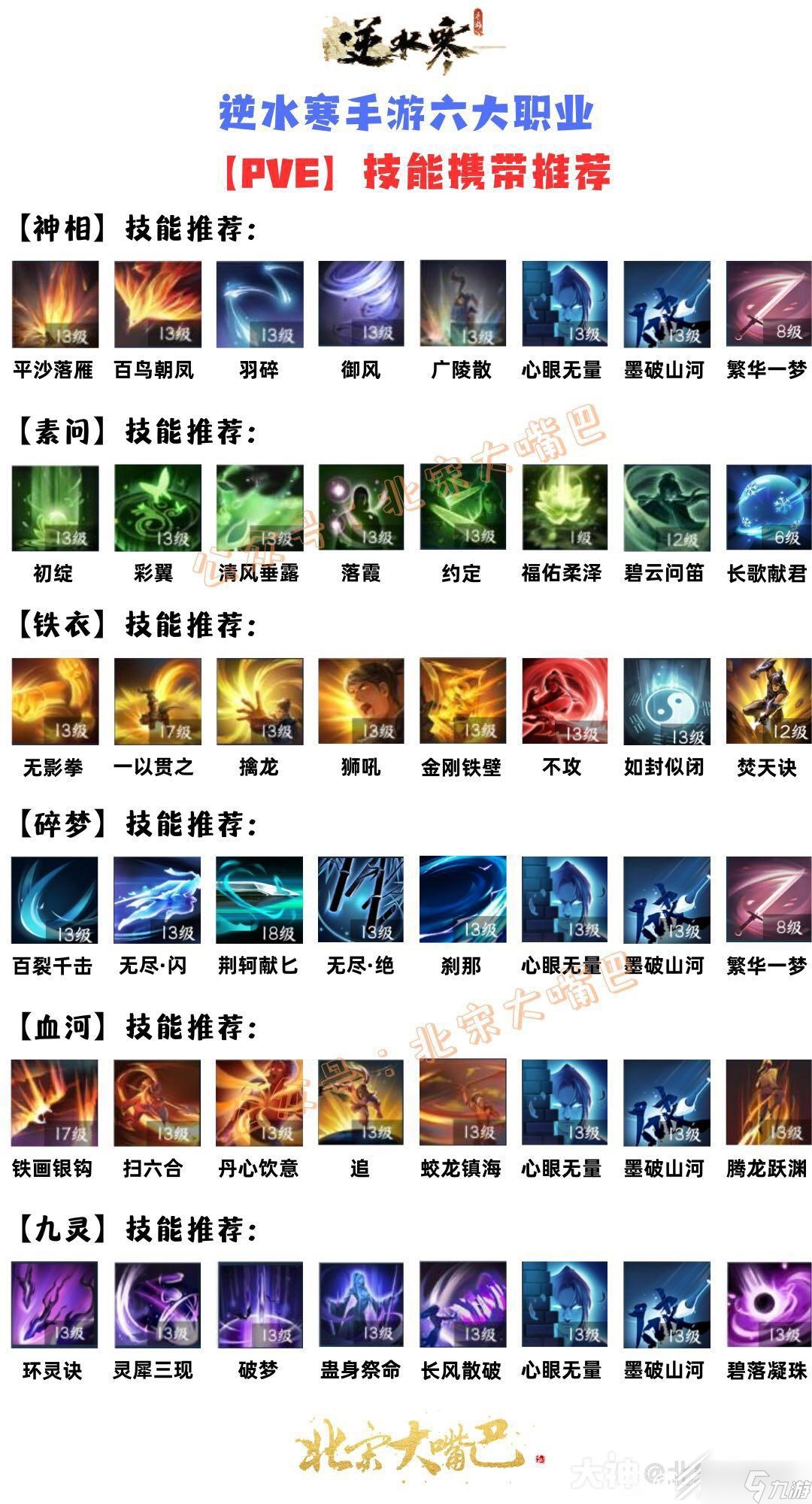 逆水寒手游六大职业PVE携带技能指南