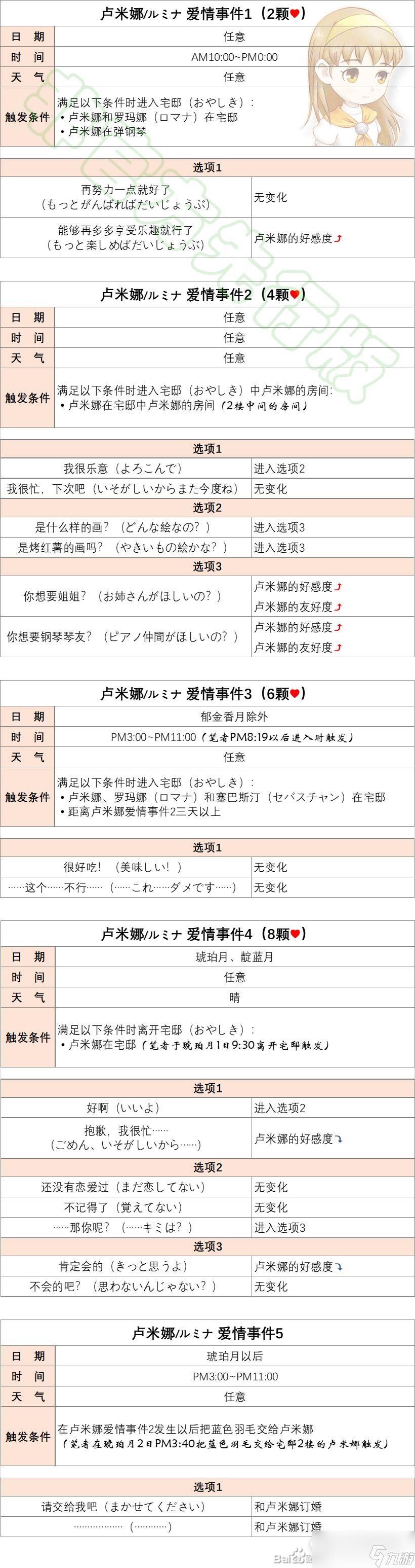 牧场物语Welcome美丽人生卢米娜恋爱结婚事件触发方法