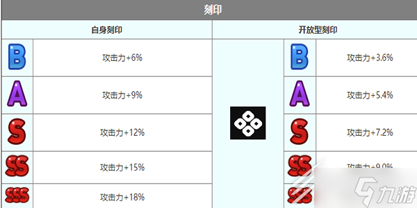 第七史诗赛珂兰特角色介绍