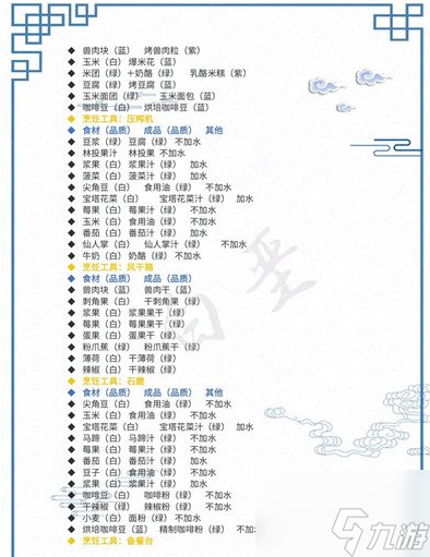 创造吧我们的星球食谱大全 菜谱配方分享