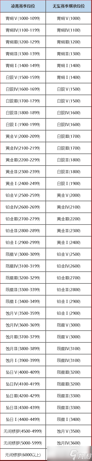 永劫无间段位等级表图片大全