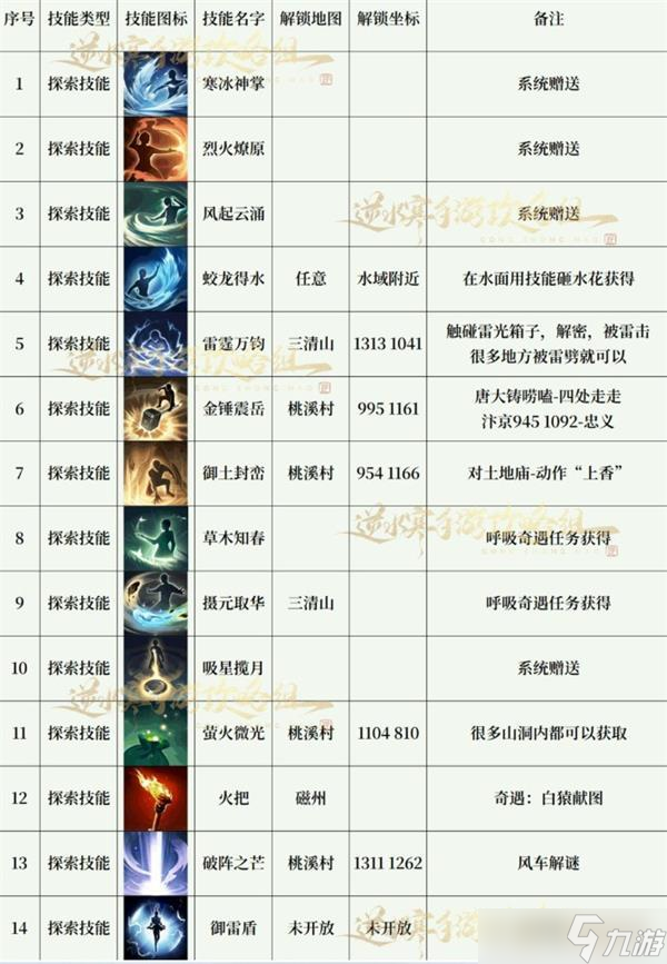逆水寒手游第一天攻略详解