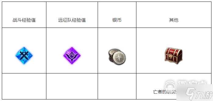 《命运方舟》苏醒的魔兽任务完成方法