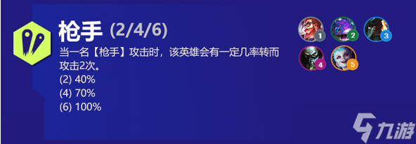云顶之弈s6金克丝技能属性阵容出装羁绊介绍