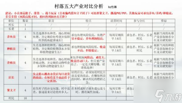 江湖悠悠村落贡献怎么获取 江湖悠悠村落贡献获取方法