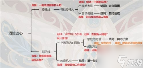 原神卡維邀約全事件成就要怎么做