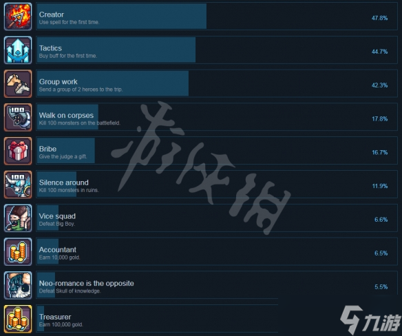 贓物與巫術(shù)成就怎么解鎖?游戲全成就解鎖方法匯總