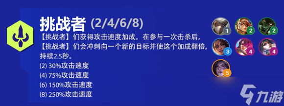 云顶之弈s6挑战者阵容出装羁绊效果介绍