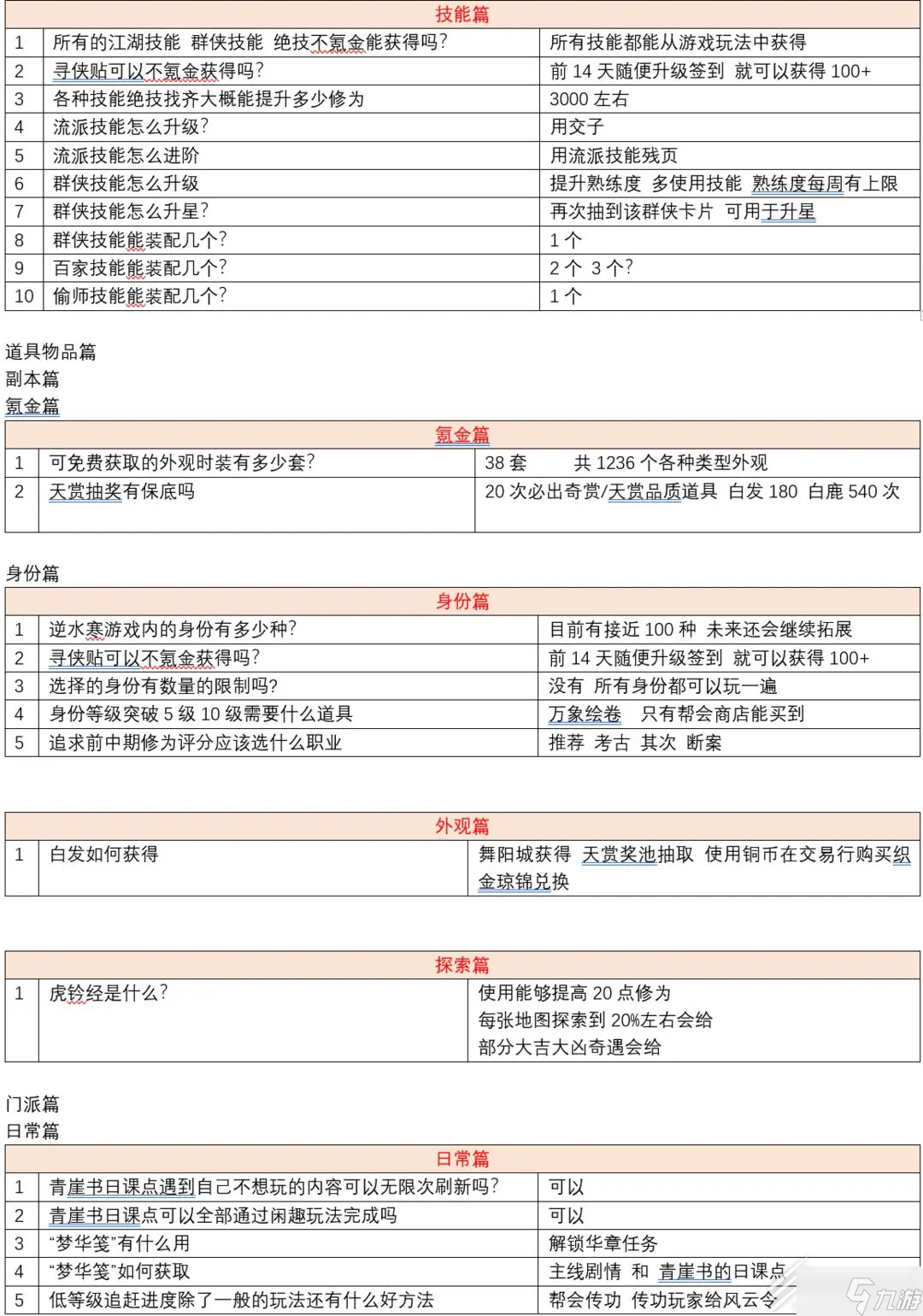 逆水寒手游公测新人常见问题解答