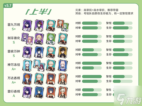 原神3.7深渊12层攻略