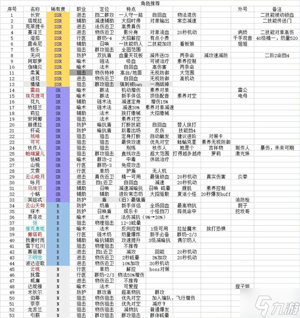 環(huán)行旅舍有哪些角色 環(huán)行旅舍全角色介紹檔案一覽