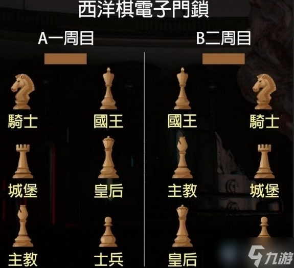 生化危機2重制版西洋棋在什么位置?西洋棋位置一覽