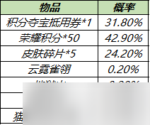 《王者荣耀》酷炫机甲皮肤秘宝详情介绍