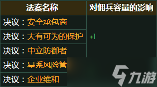 群星帝国佣兵容量有什么影响因素