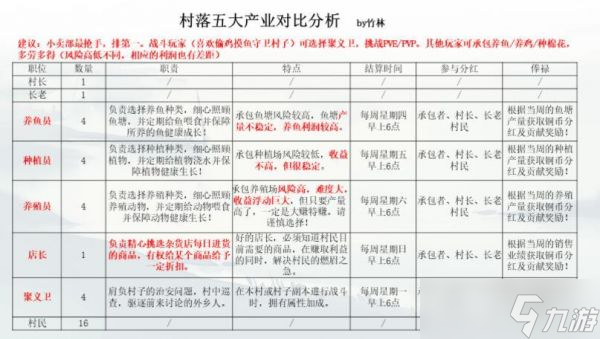 江湖悠悠村落贡献怎么获取 江湖悠悠村落贡献获取方法