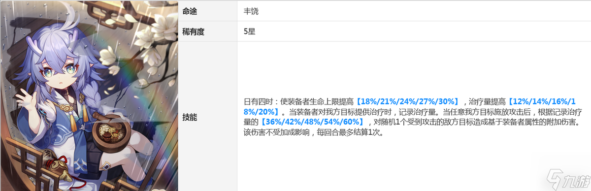 崩坏星穹铁道1.1罗刹角色深度分析