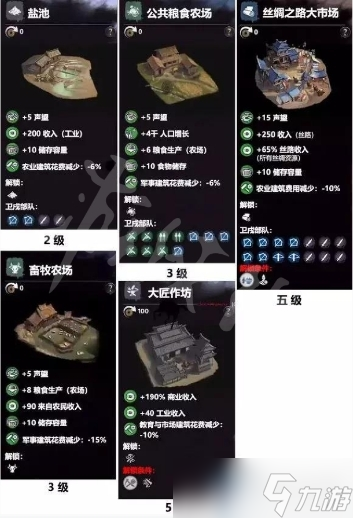 全面战争三国全建筑收益buff有哪些?收益buff汇总图文详解