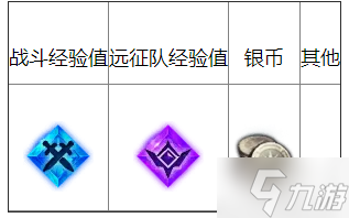 命運方舟機器人工廠任務(wù)完成攻略分享