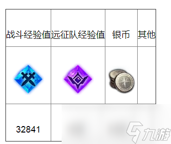 命运方舟根据地焦土化任务攻略
