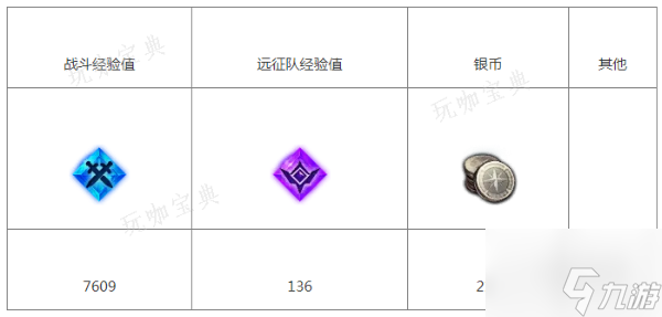《命運方舟》灰錘礦山內(nèi)部任務(wù)完成攻略