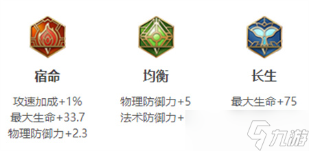 王者荣耀牛魔英雄图鉴-皮肤/出装/铭文/技能加点/连招推荐