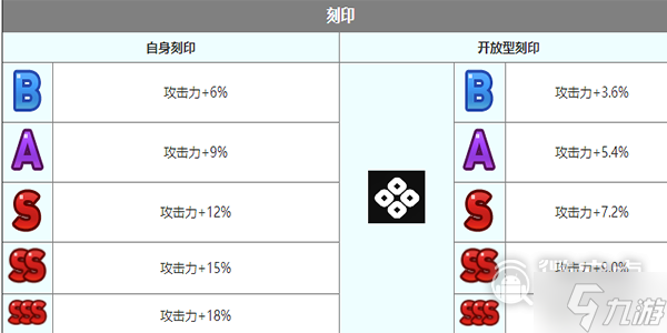 第七史诗赛珂兰特角色怎么样