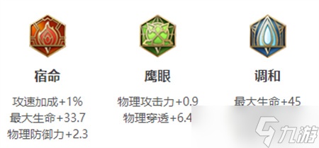 王者荣耀夏侯惇英雄图鉴-皮肤/出装/铭文/技能加点/连招推荐