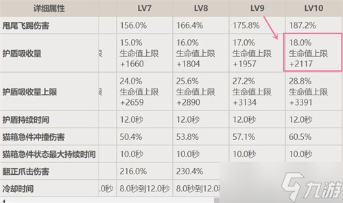 绮良良和迪奥娜哪个盾厉害？护盾数值详解