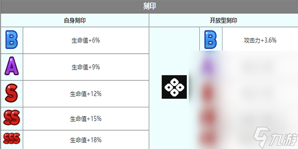 第七史詩塔瑪林爾角色指南