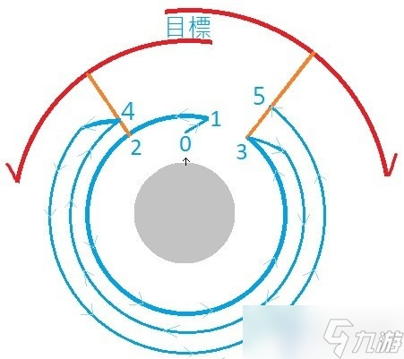 雷霆一擊刀類武器怎么使用?刀類武器攻擊技巧一覽