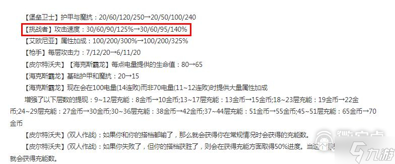 《云顶之弈》13.13版本正式服挑战者加强一览