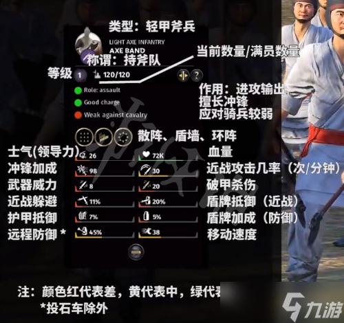 全面戰(zhàn)爭三國初期有哪些兵種？初期兵種匯總介紹