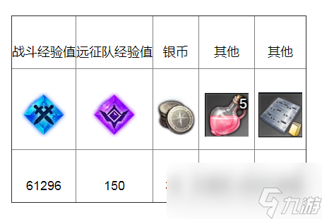 命運(yùn)方舟甘甜的未來之水任務(wù)攻略