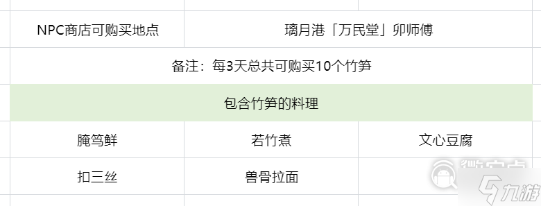 原神3.7竹笋怎么全采集